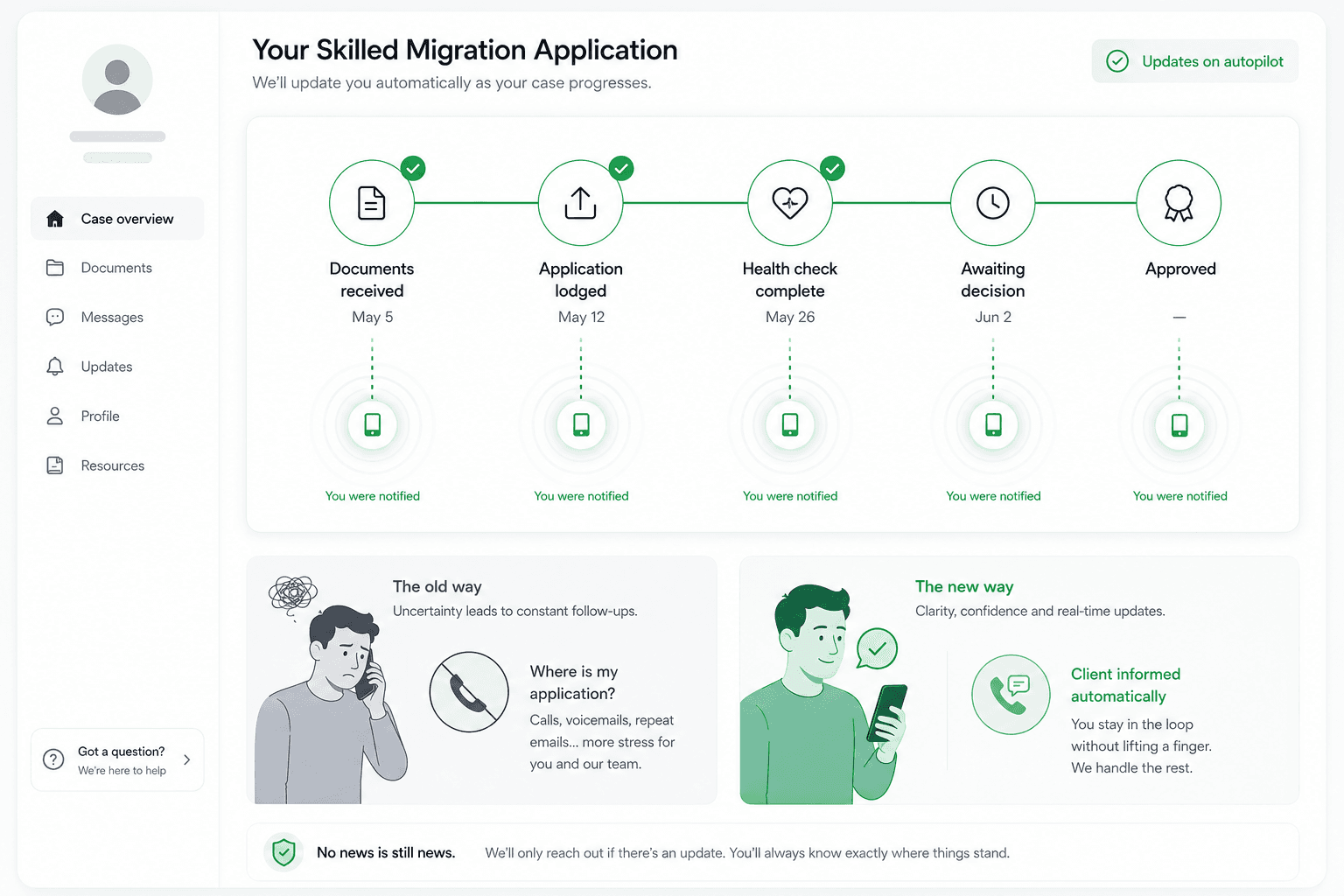 Install Pipeline Updates — solar install progress communication timeline