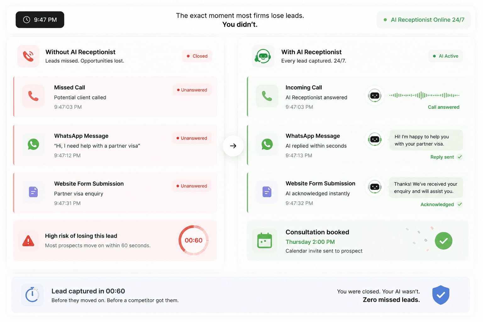 Speed-to-Lead Engine — instant solar enquiry response dashboard